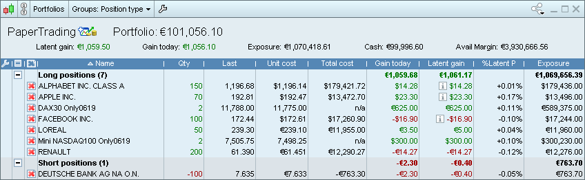 Nach Positionsart gegliedertes Portfolio