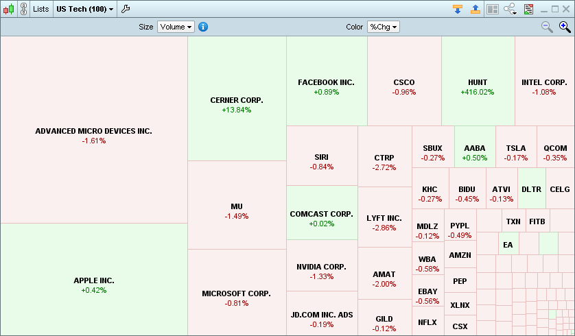 In einem separaten Fenster angezeigte Market Heatmap