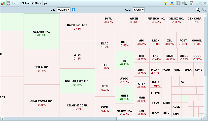 Benutzen Sie das Mausrad zum Vergrößern der Ansicht der Market Heatmap