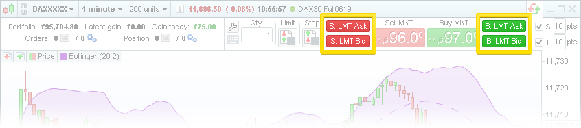 Limit orders at Bid / Ask