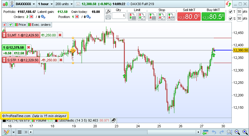 PaperTrading on delayed data