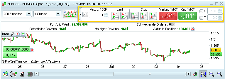 ProRealTime ProRealTime