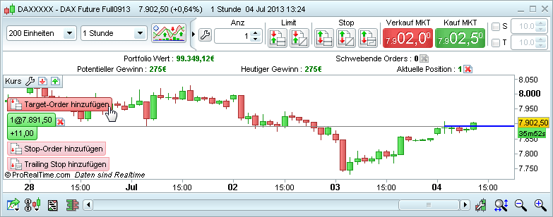 ProRealTime ProRealTime