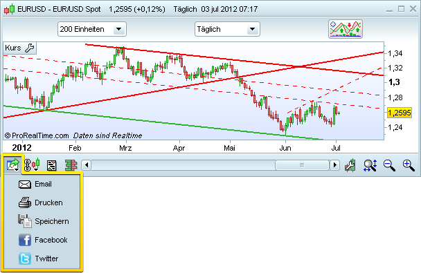 ProRealTime ProRealTime