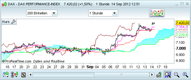 ProRealTime ProRealTime