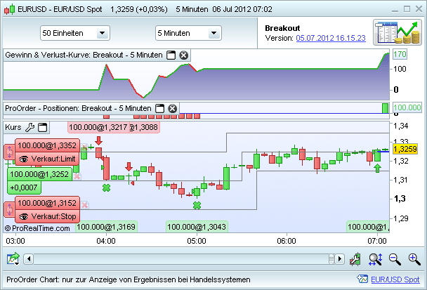 ProRealTime ProRealTime