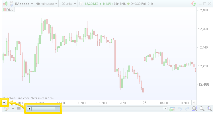 Load more data button