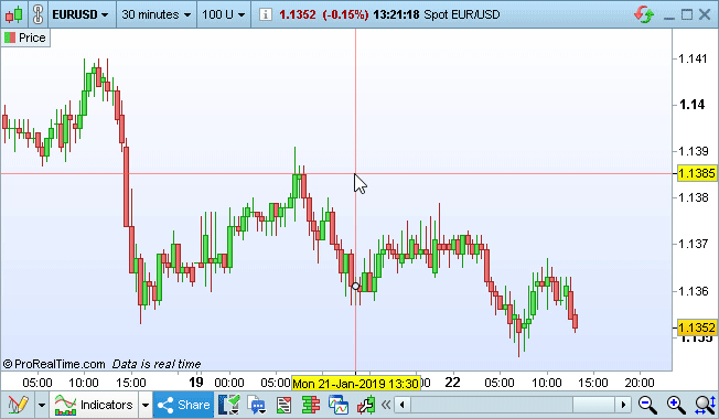 Draw and modify more quickly