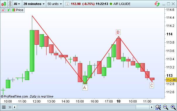 Corrective Elliott waves