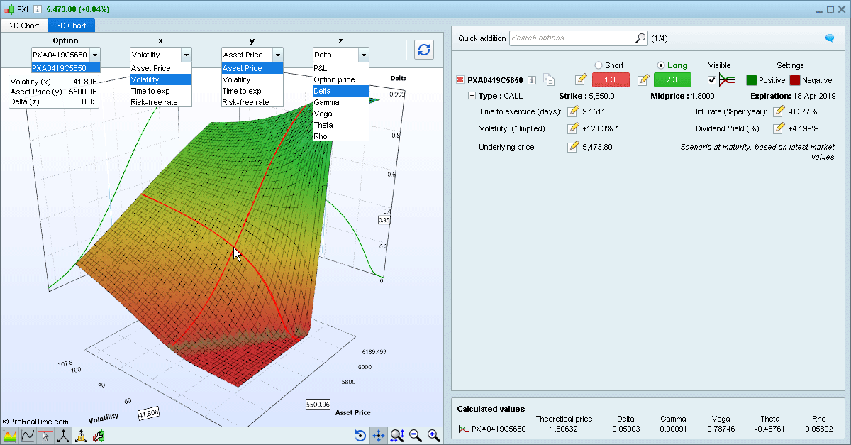 The options pricer chart can now be viewed as a 3-dimensional chart.