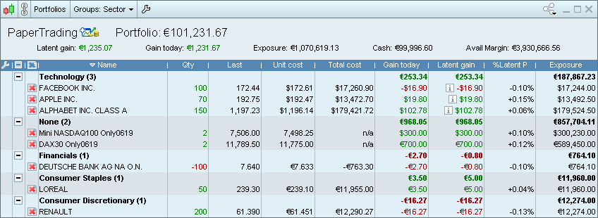 Portfolio grouped by activity sector