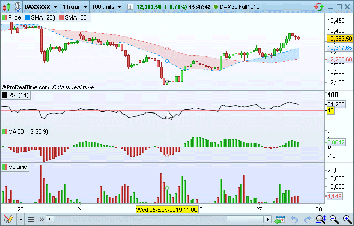 Minimize indicators to title