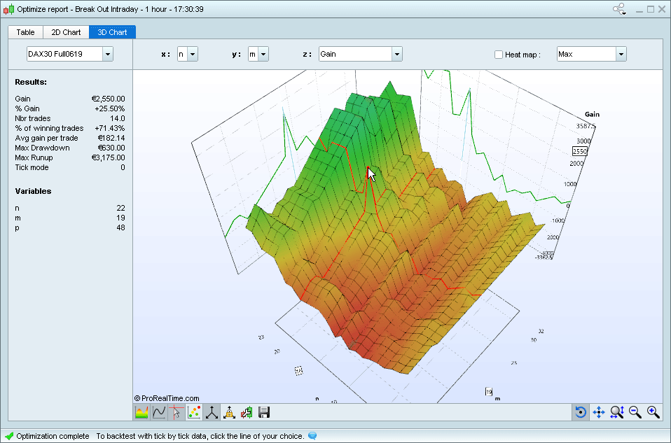 ProBuilder engine to create personal indicators