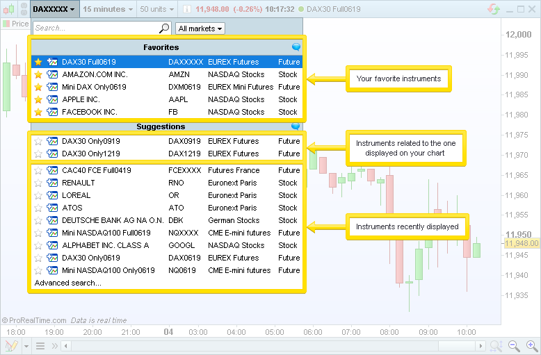 Favorite instruments