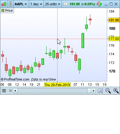 Períodos de tiempo personalizados