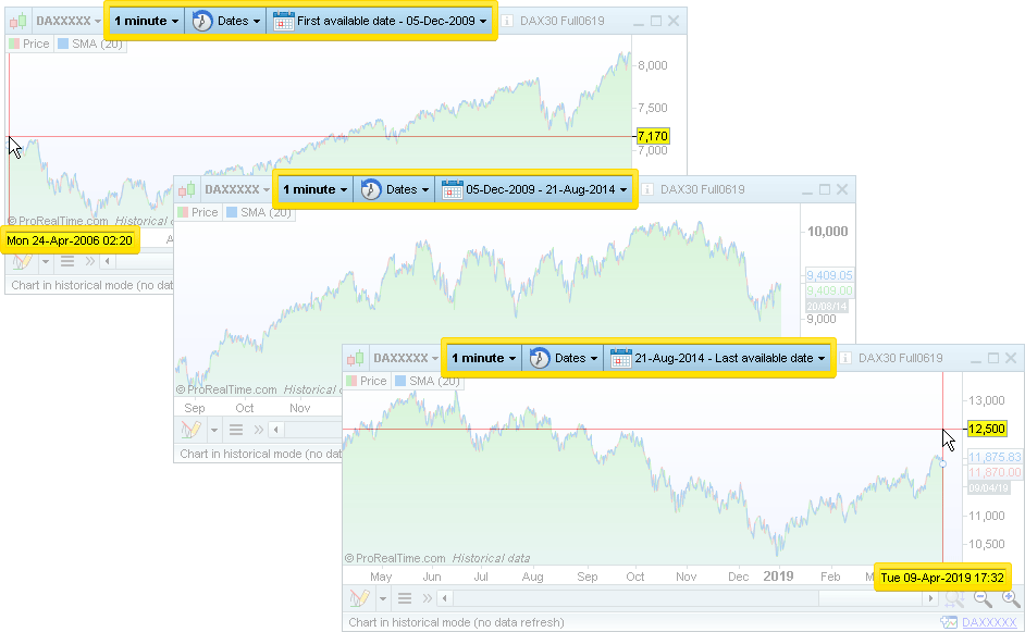 Historical data mode