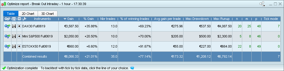 Más criteriors de optimización