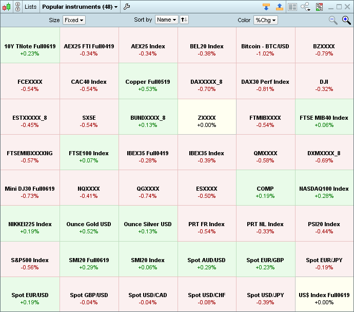 Ejemplo de un mapa con cajas de tamaño fijo