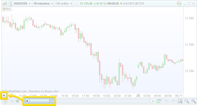 Bouton pour charger plus d'historique