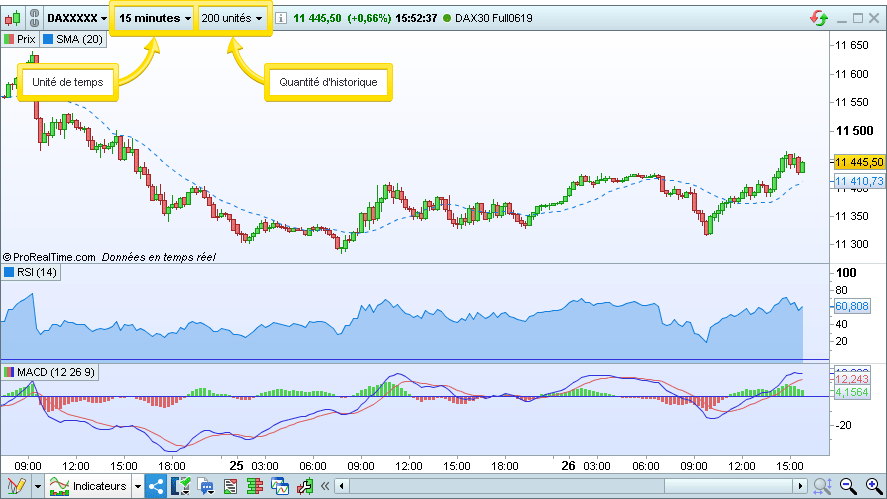 Unités de temps et quantité d'historique