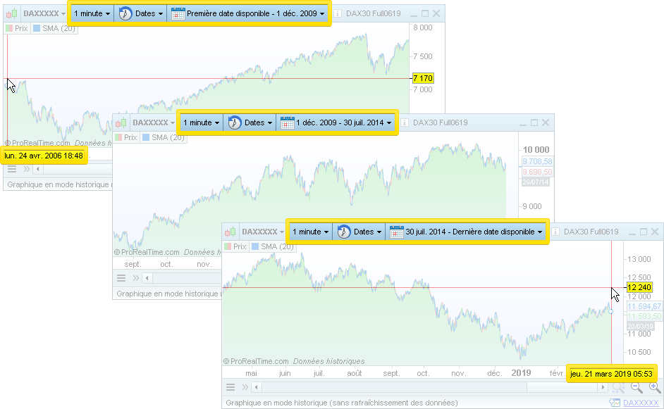 Historical data mode