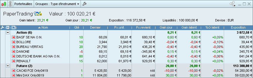 Portfolio grouped by instrument type