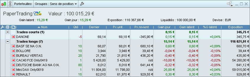 Portefeuille groupé par sens des positions