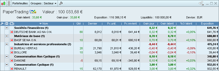 Portefeuille groupé par secteur d'activité