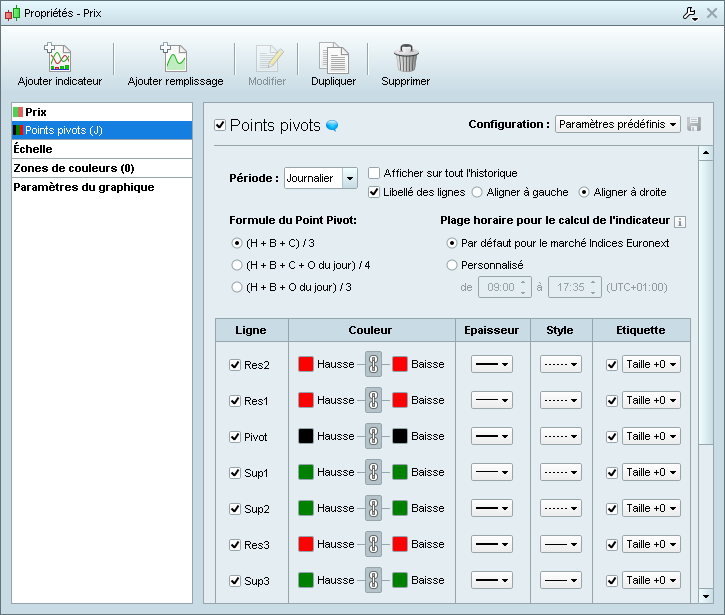 Propriétés des indicateurs