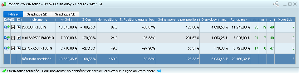 Plus de critères d'optimisations