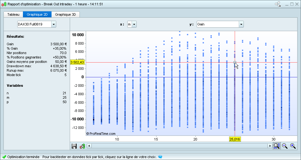 Graphiques d'optimisation en 2D et 3D