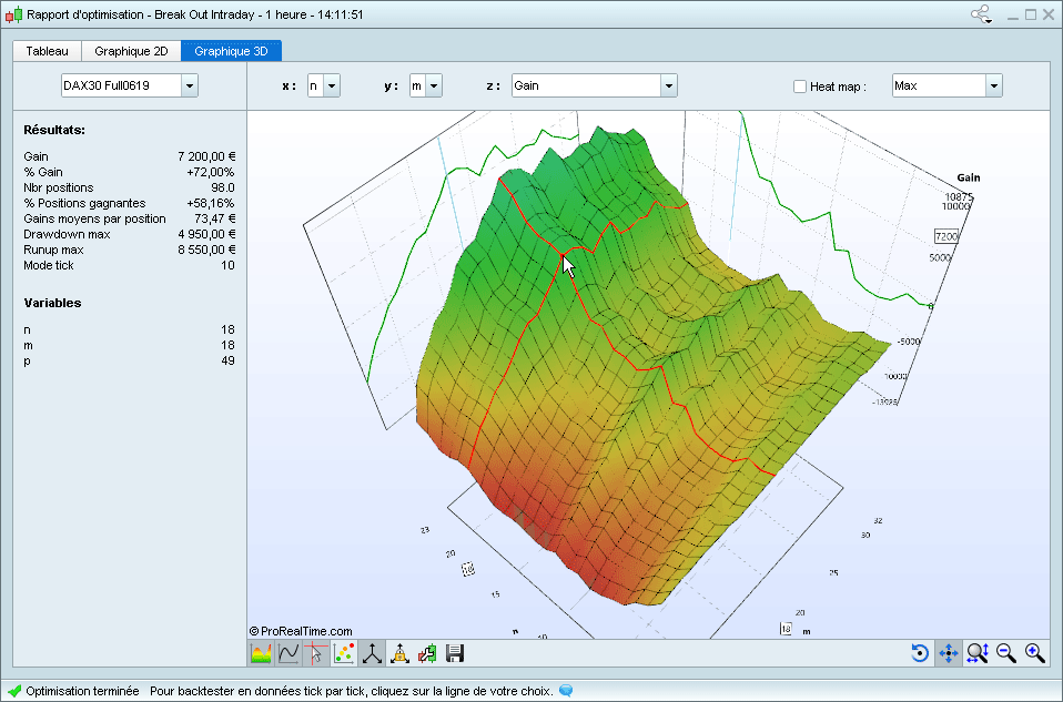 Moteur ProBuilder de création d'indicateurs personnels