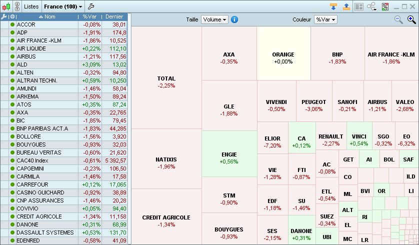 Liste et Map affichées côte à côte