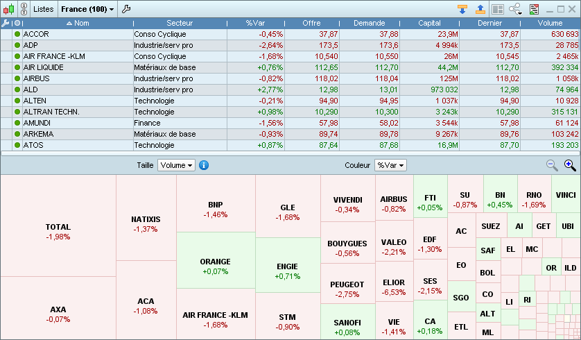 Map affichée en dessous d'une liste