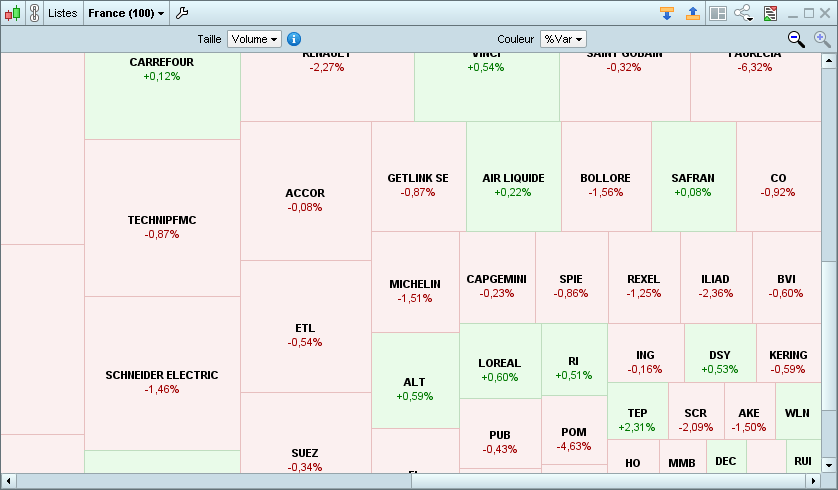 Utilisez votre souris pour zoomer dans une Map