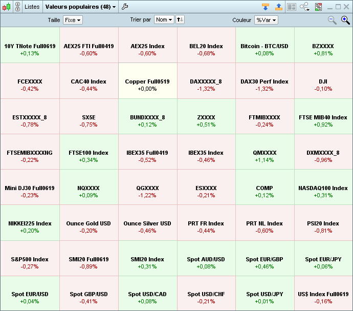 Exemple de map avec une taille de boîte fixe