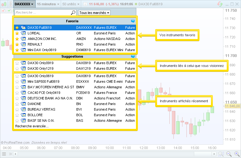 Favorite instruments