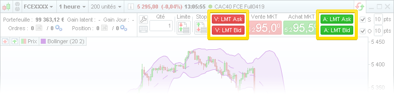 Limit orders at Bid / Ask