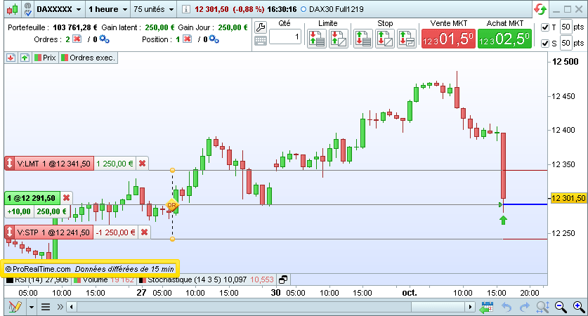 PaperTrading on delayed data