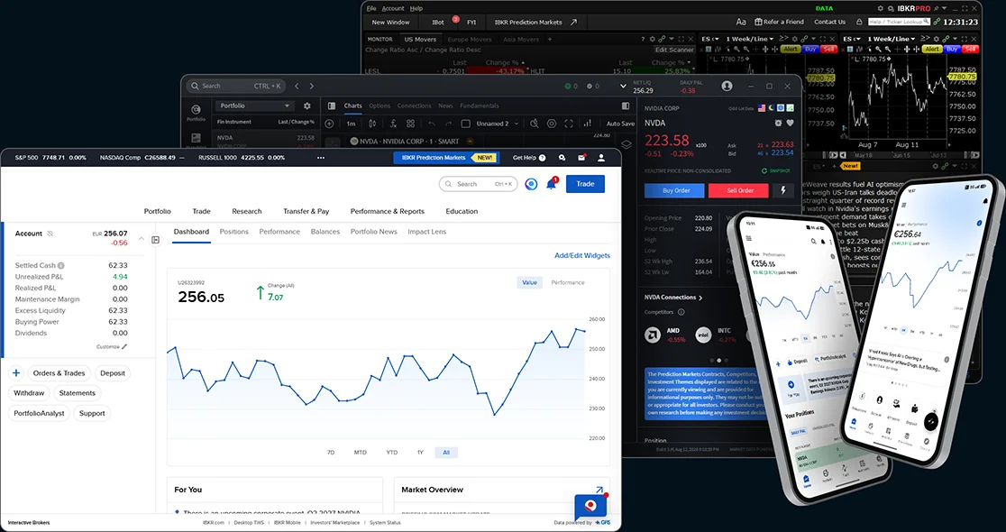 Keep your current platforms - ProRealTime + Interactive Brokers