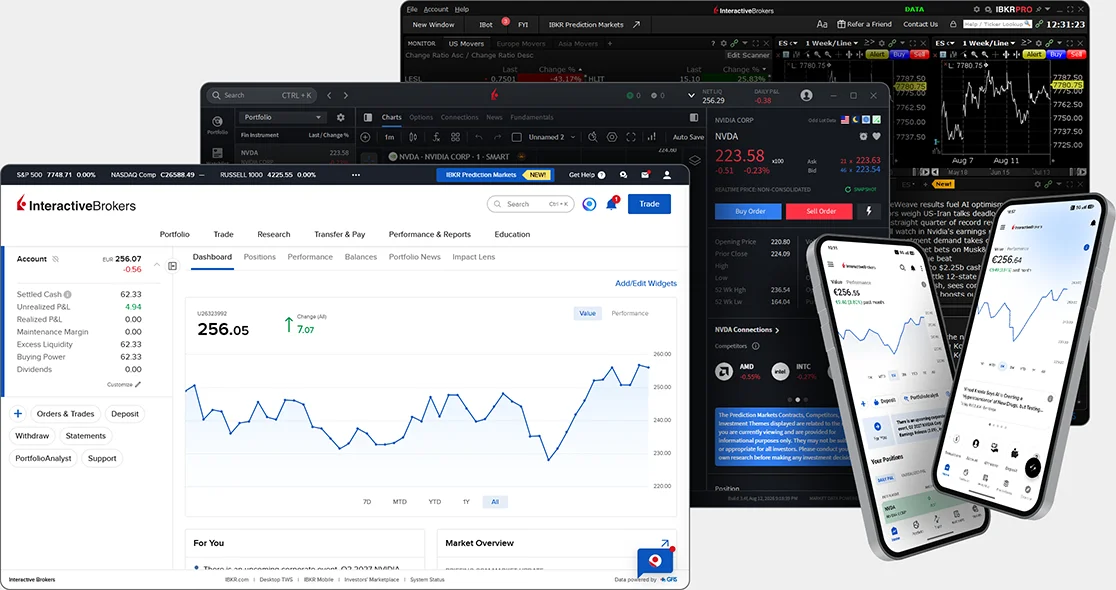 Mantenga sus plataformas actuales: ProRealTime + Interactive Brokers