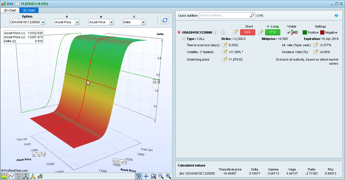 Il grafico dell' option pricer può ora essere visualizzato in 3D.