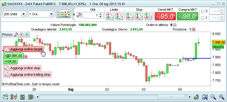 ProRealTime ProRealTime