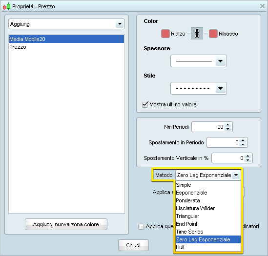 ProRealTime ProRealTime