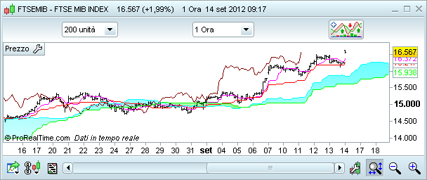 ProRealTime ProRealTime