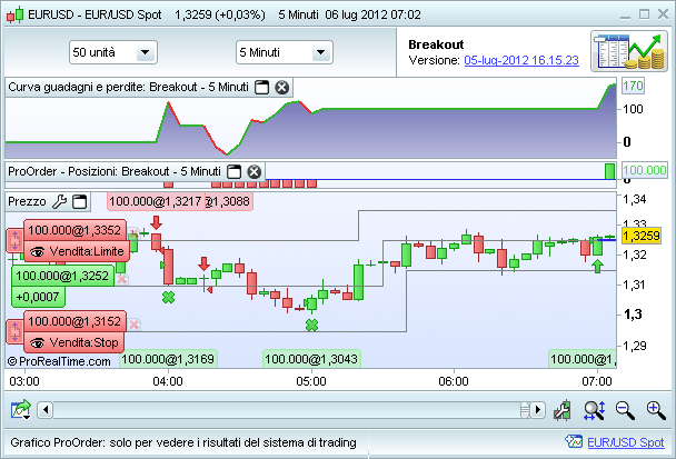 ProRealTime ProRealTime