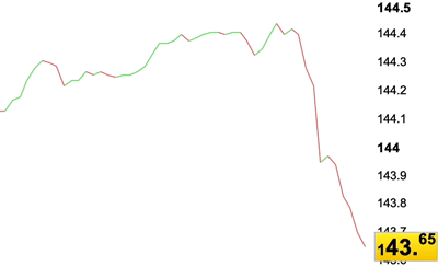 Datafeed Gangbaar