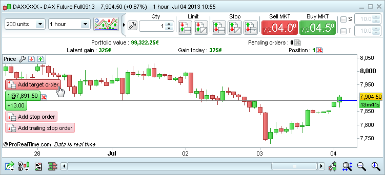 ProRealTime ProRealTime