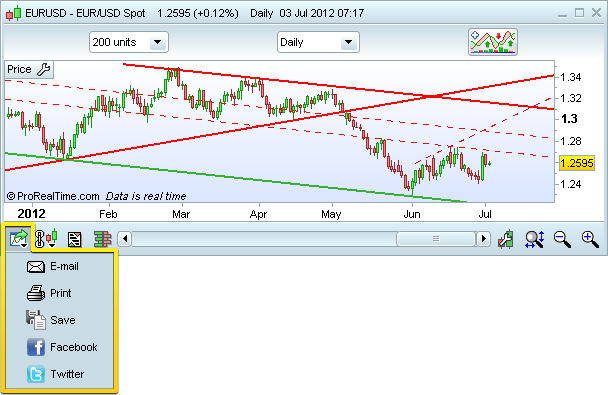 ProRealTime ProRealTime