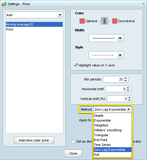ProRealTime ProRealTime